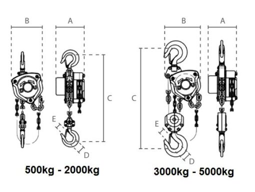 delta dy chain block dimensions