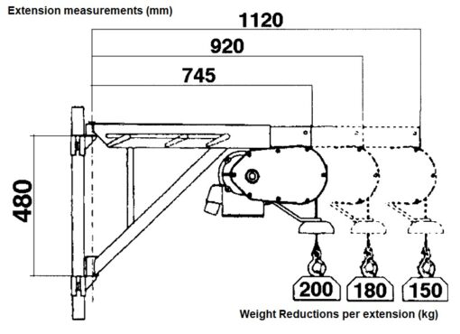 HE235 scaffolding hoist extensions