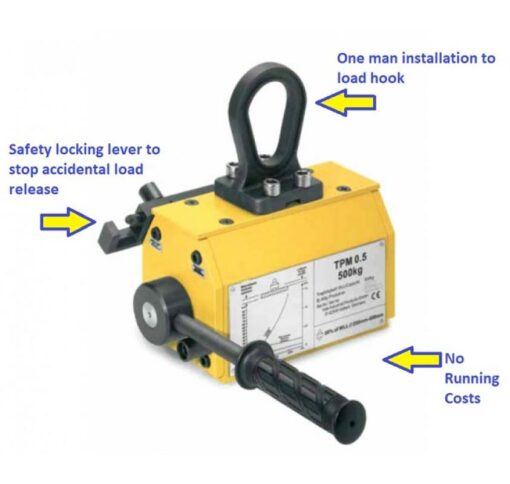 TPM magnetic lifter