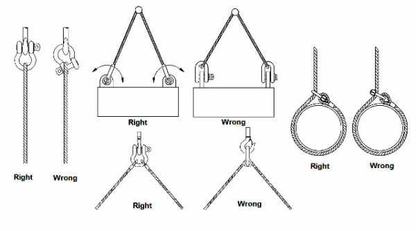 Using a shackle correctly