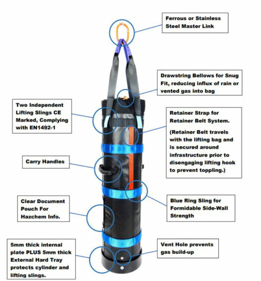Gas Cylinder Lifting Bags features