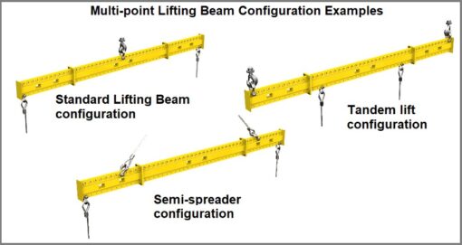 Multi Point Lifting Beams - Image 3