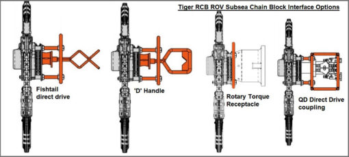 Tiger ROV Subsea Chain Block interface options