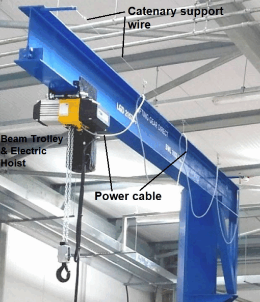 Under Braced Jib Cranes - Image 5