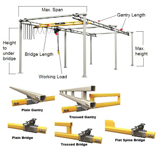 light crane design and measuring