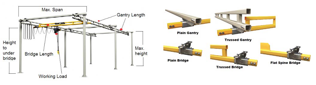 light crane measuring