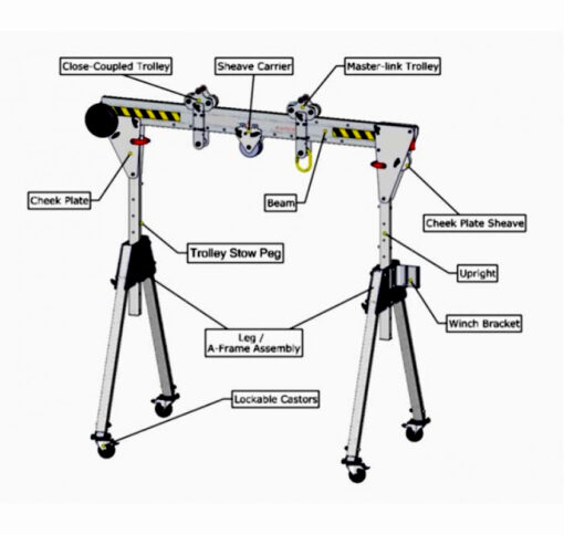 Rapide Aluminium Gantry parts