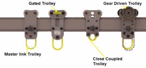 3000kg Aluminium Gantry