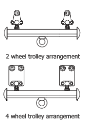 monorail trolleys