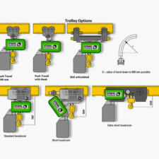 Stahl ST Electric Hoist trolley options