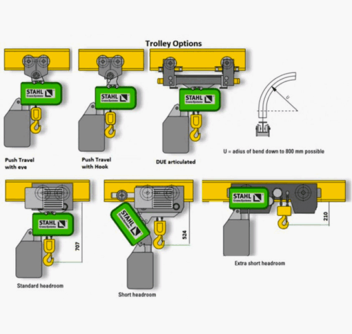 Stahl ST Electric Hoist trolley options
